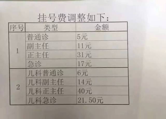 【医改】大庆32所公立医院改革 药费降了,挂号费涨了