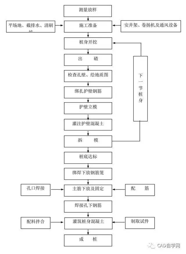 预应力锚索施工工艺流程图