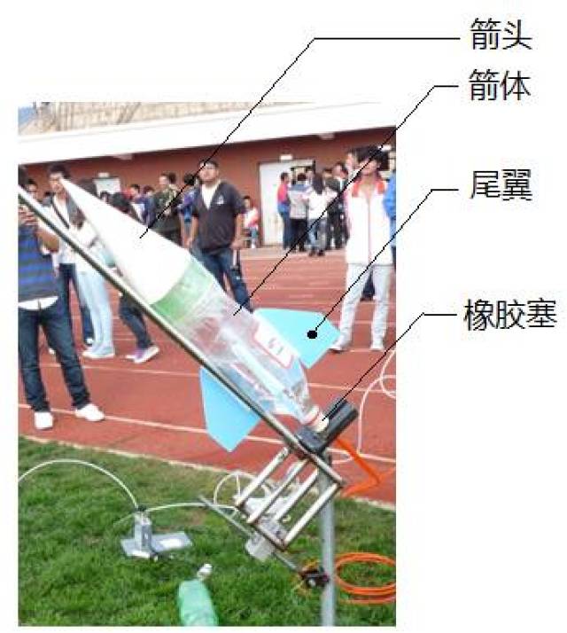如图所示,水火箭由箭头,箭体,尾翼组成,箭体采用可承受较高气压的