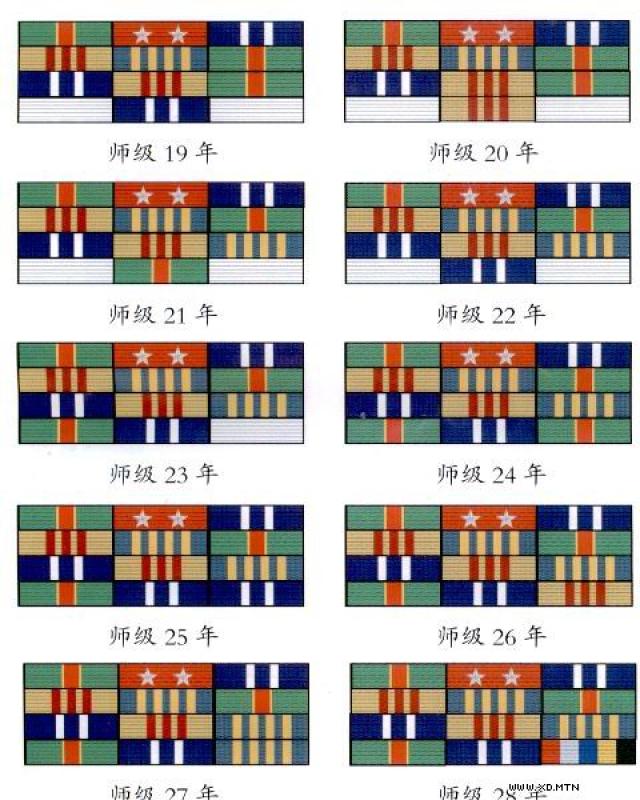 八一建军节,教你一眼识别军衔等级!