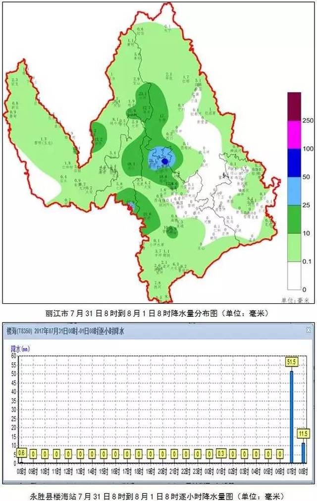 今晨永胜北部出现强降水