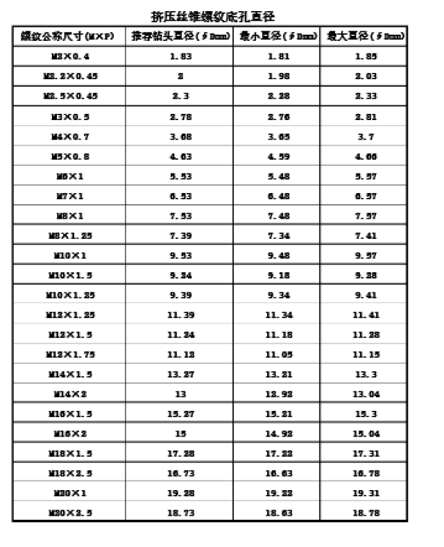 合金左钻使用挤压丝锥螺纹底孔直径的选择