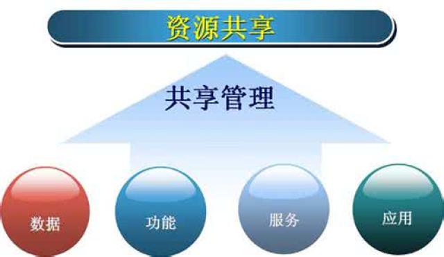 人口信息资源共享_资源共享图片