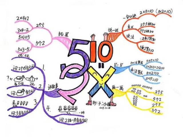 二年级数学思维导图