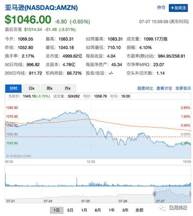 财报重点 第二季度公司净营收同比上涨25%,达379.6亿美元.