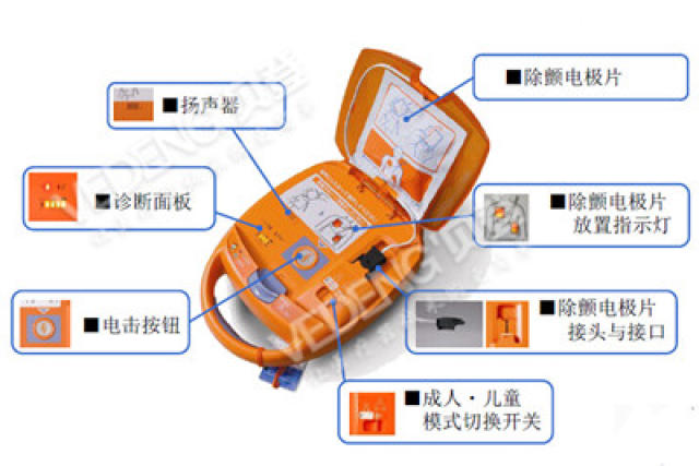 它由:除颤电极片,扬声器,诊断面板,指示灯与电击按钮等几个部分组成.