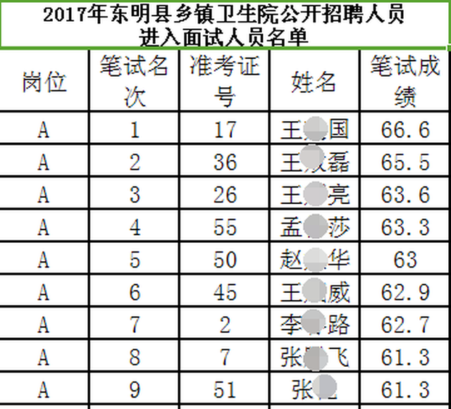 东明各乡镇人口_人口普查(2)