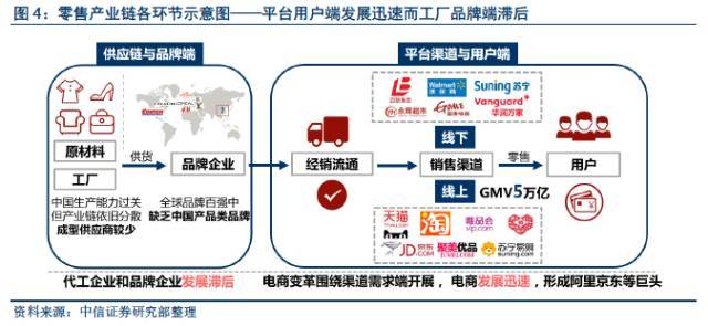 当"中国质造"遇上"品牌崛起":南极/小米/严选/名创供应链整合对比研究