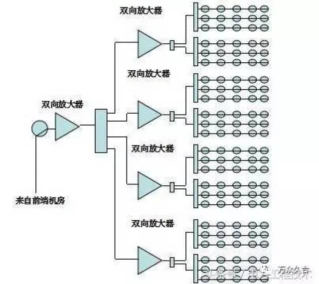 有线电视系统,看完电力工程技术专家分析,顿时学会了