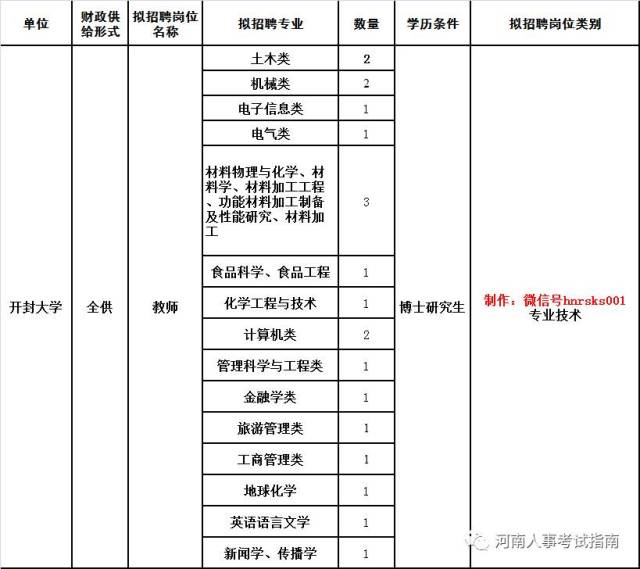 大学辅导员是什么编制