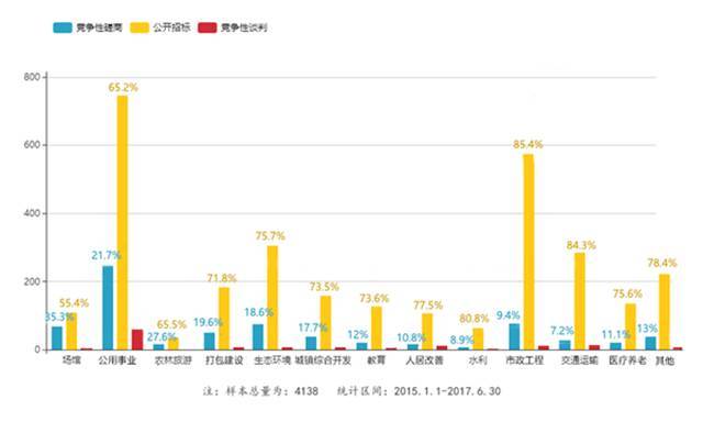 gdp数据的应用分析方法_谈谈我国金融业的发展现状(3)