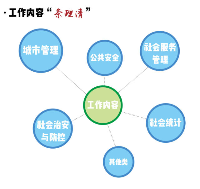 "双网并行"融合联动是为了提升社区党建,管理,服务等工作的精细化水平