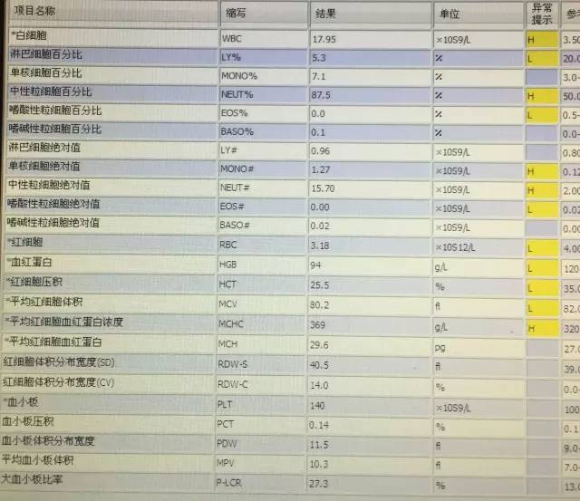 查体:hr104次/分,bp 85/51mmhg,r14次/分,sp02 99%.