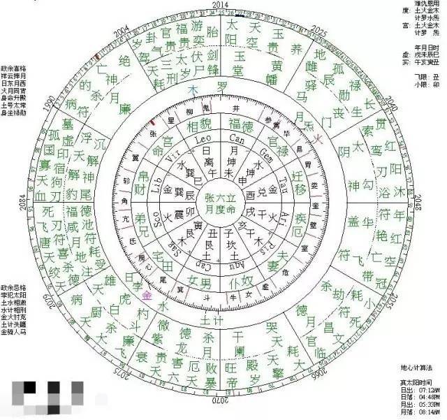 专属星盘解析你要不要?