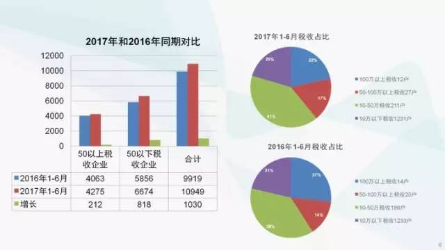 洋河镇经济总量_经济图片(3)