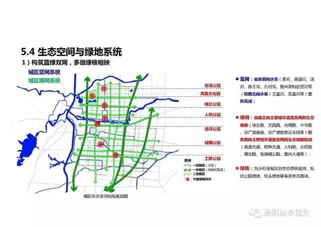 汤阴县生态专项规划方案:看看未来汤阴咋发展!