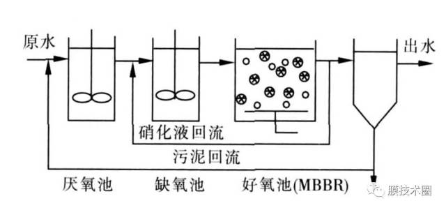 选mbbr还是mbr工艺?两大主流工艺对比