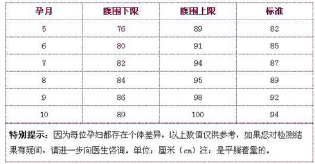 香港女星怀孕肚围惊人非双胎!医生说bb巨型需开刀