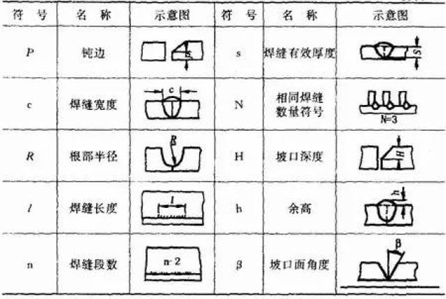 (2)焊缝尺寸符号及数据的标注原则,如图1—28 1)焊缝横截面上的尺寸