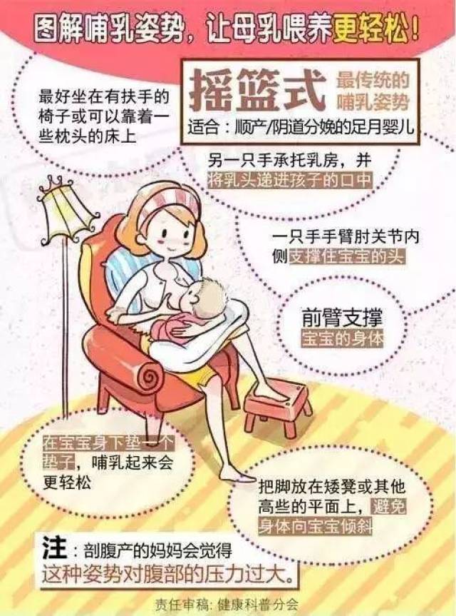 图解哺乳姿势,让母乳喂养更轻松!