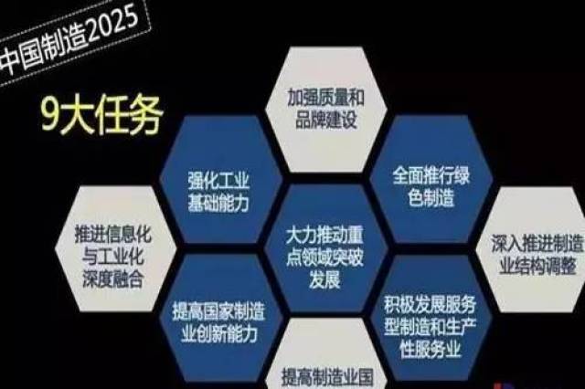 提示: 在开放环境下,实现《中国制造2025》提出的"三步走"战略,只能在