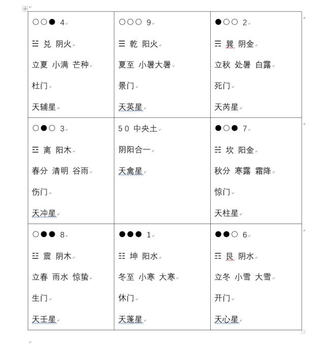 阎河冰:依据先天八卦推演奇门遁甲中九星的含义