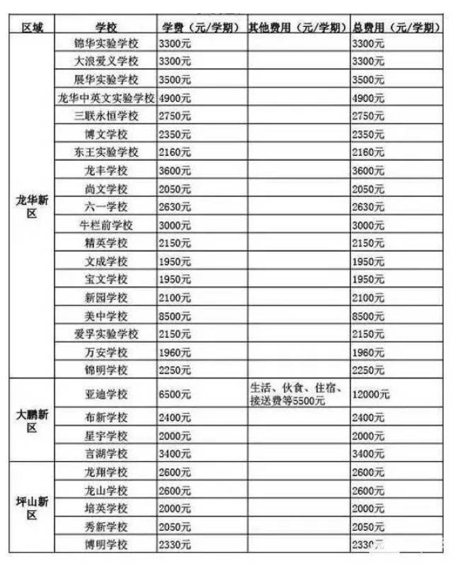 珊蒂泉外国语学校费用