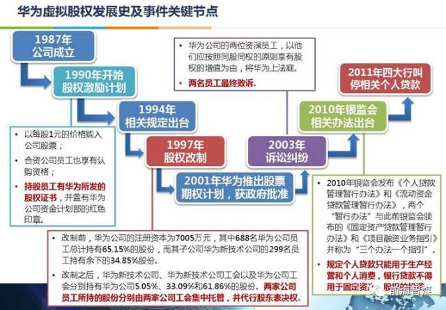 【干货】价值2000万的华为的股权激励解读