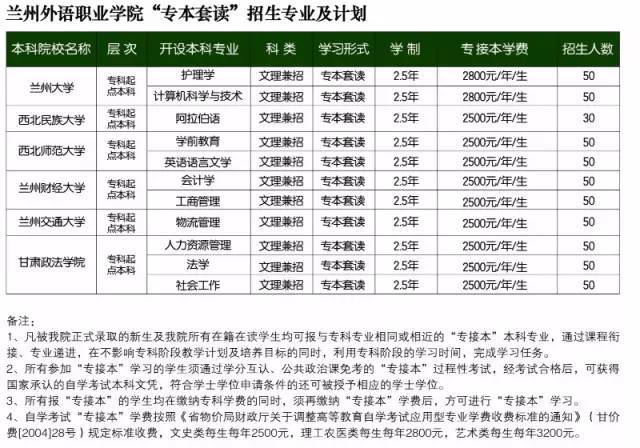 兰州外语职业学院欢迎你!