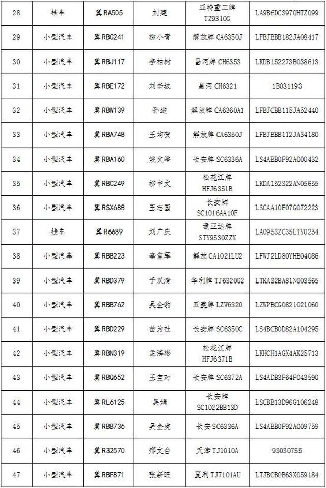 廊坊市公安交警支队车管所 关于按灭失办理机动车注销