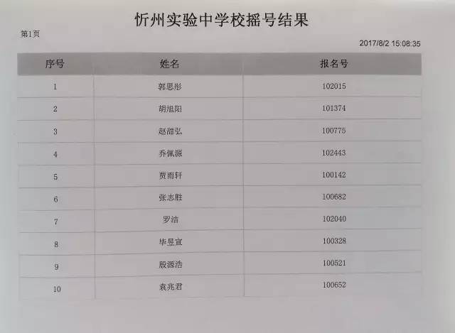 忻州市北方中学,实验中学2017年电脑派位(摇号)结果