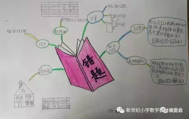 "我的错题"思维导图"错题"也能整理得如此可爱!