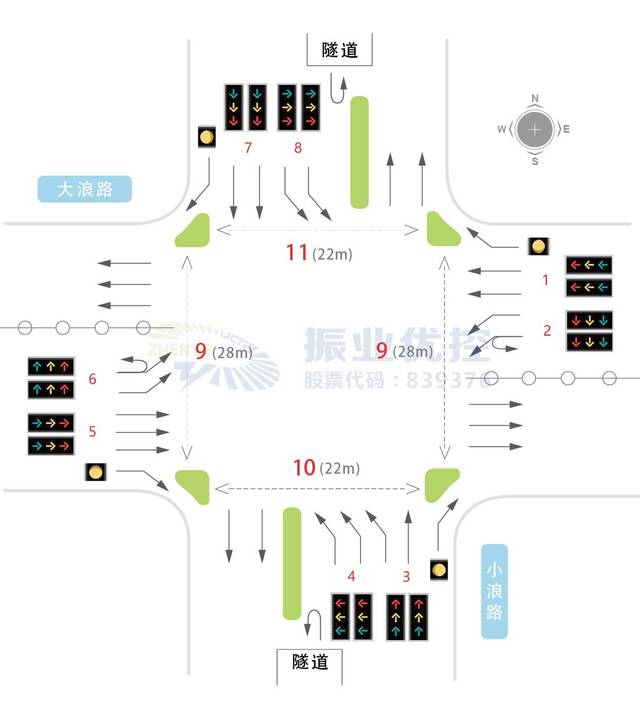 大浪路-小浪路路口渠化图 2,路口流量情况