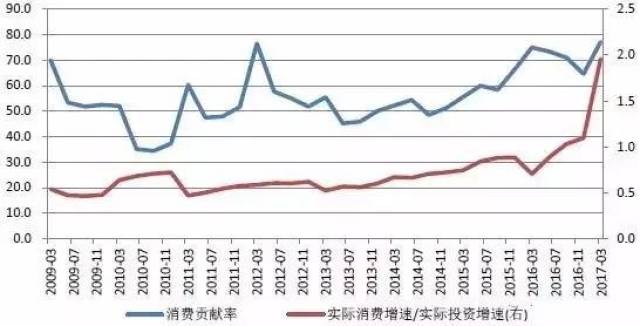 出口占gdp比重多少合理_深圳外贸下滑26 ,房价还在涨 会有什么影响(3)