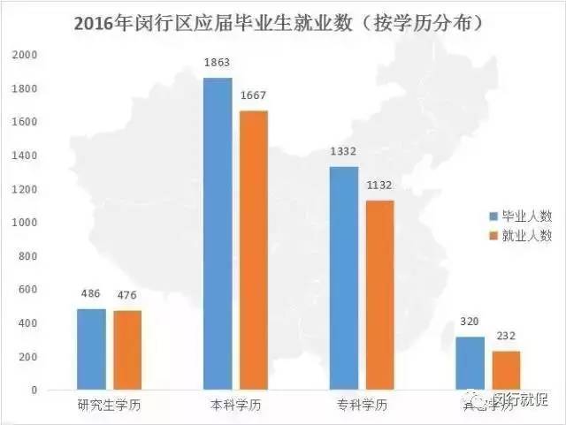 闵行人口_学区房究竟是什么东西 应该如何选择合适的落户区 普通人如何选择(2)