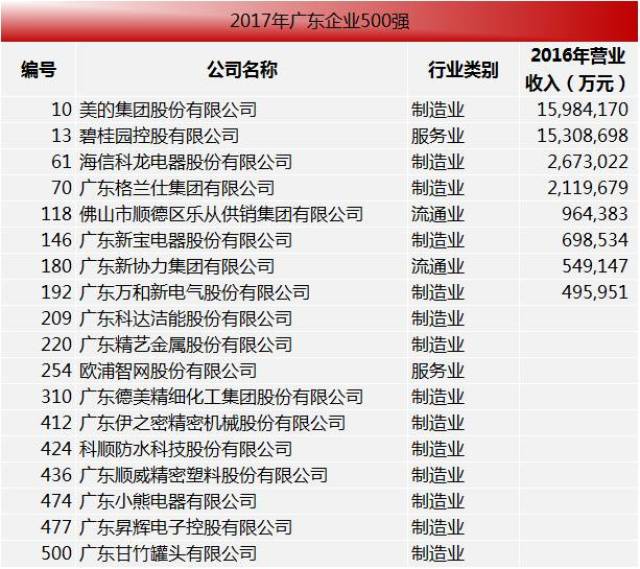 优秀自主品牌 此外,顺德新三板挂牌企业—广东科德环保科技股份