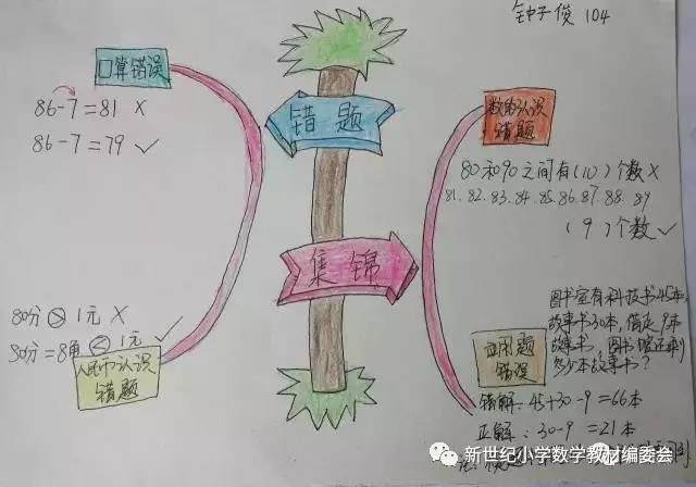 "我的错题"思维导图——"错题"也能整理得如此可爱!