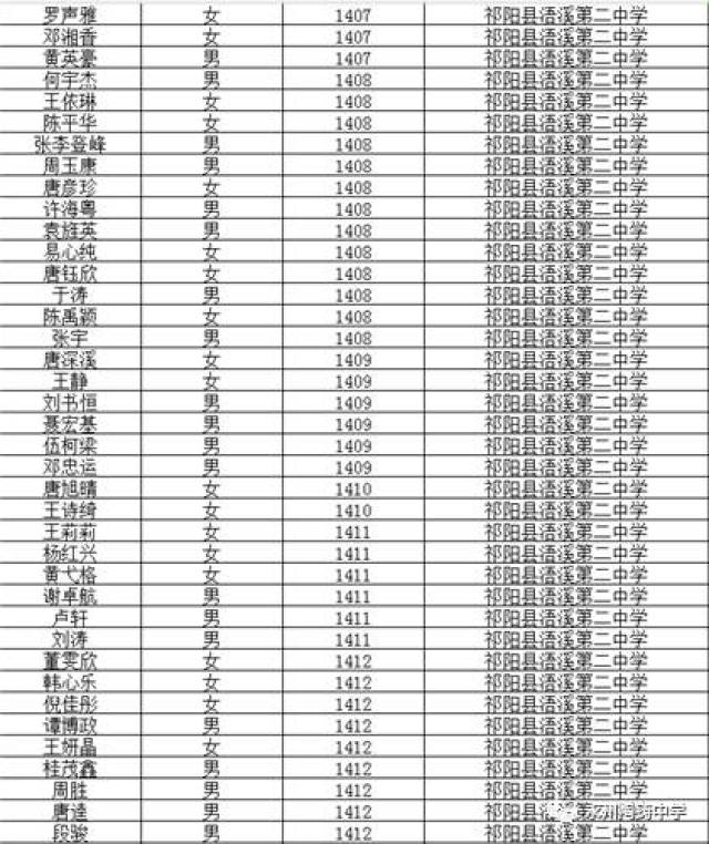 2017年祁阳县中考陶铸中学录取名单