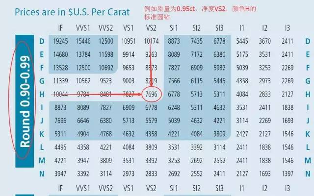 目的在于通过尽量透明的方法,给消费者一个钻石零售价格参照