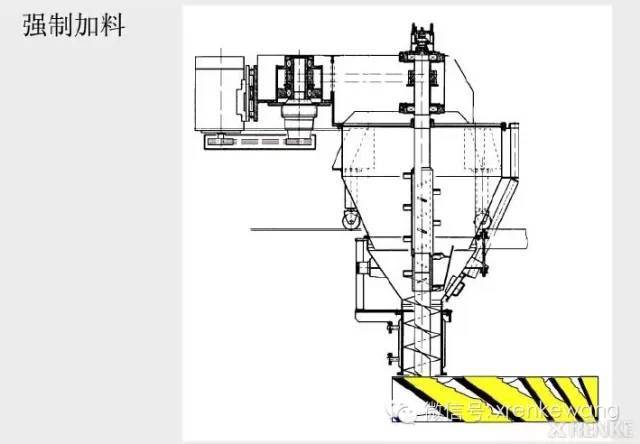 30张图让你秒秒钟读懂双螺杆挤出机的螺杆设计(实用经典)