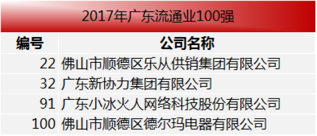 优秀自主品牌 此外,顺德新三板挂牌企业—广东科德环保科技股份