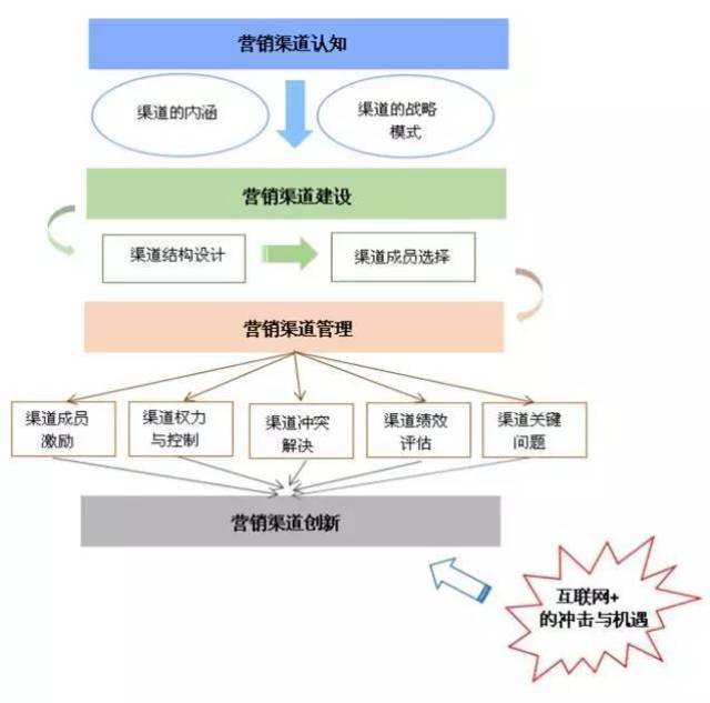 直接经销商超2000家| 解读娃哈哈营销渠道的"非常"之处