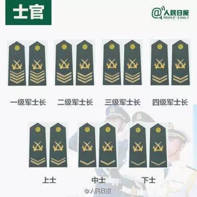 现行的中国人民解放军军衔制于1988年实行,初设为6等17级,1993年将