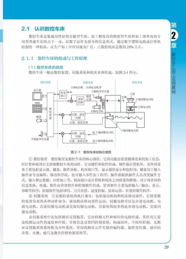 数控车工加工应用基础,数控车床的基本操作,简单轴类零件的编程与应用