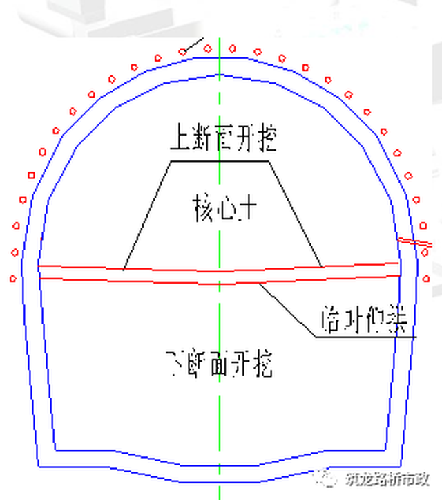 核心土的预留 留置核心土的的主要目的是为了加强开挖面的稳定性,有效