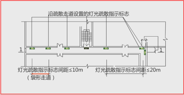 0m以下的墙面上,且灯光疏散指示标志间距不应大于20m;对于袋形走道,不