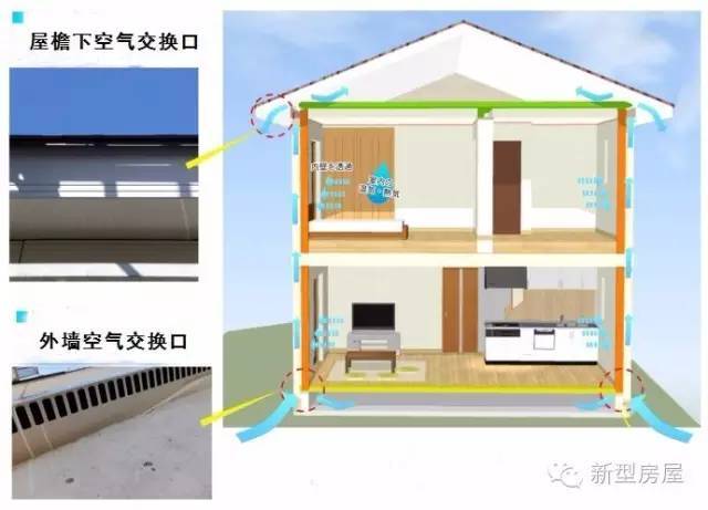 日本"会呼吸的房子"通风示意图