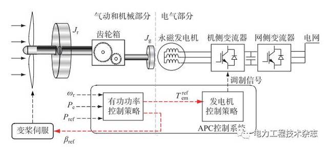 控制的功能和基本原理是什么_上环是什么原理图片