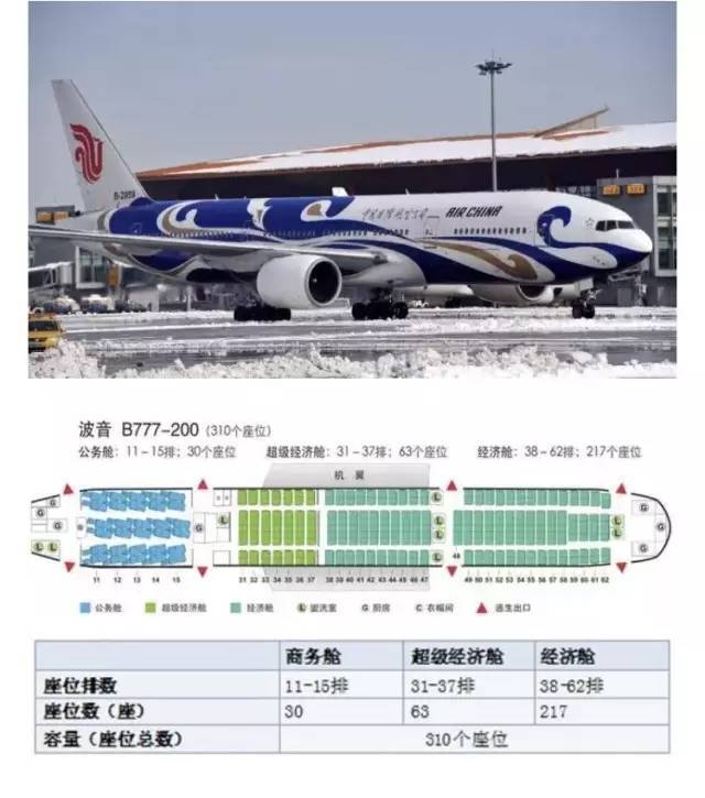 波音747(747-89l,747-400),波音777(777-200,777-300er)  横向座位