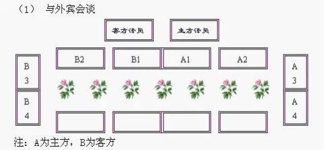 齐全!各种宴席和会议座次安排表,接待从此不再愁